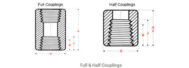 Types of PVC couplings