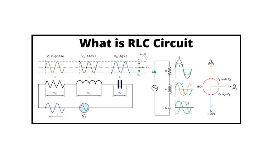 RLC circuit