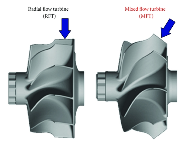 mixed flow turbine
