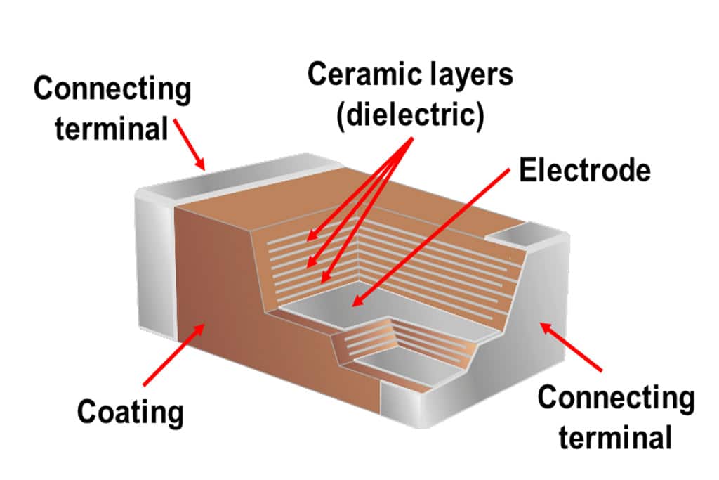 what is ceramic capacitor