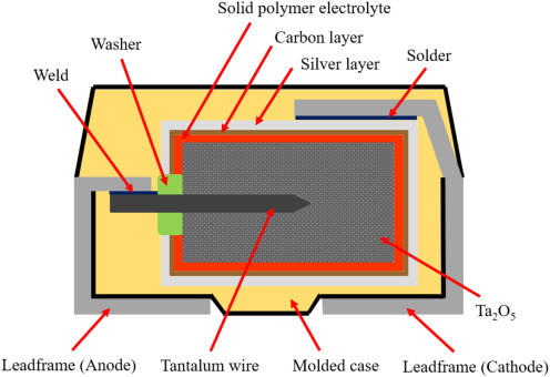 electrolytic capacitor