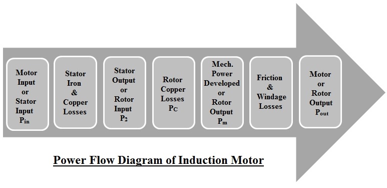 efficiency of induction motor