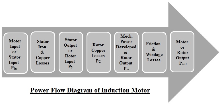 efficiency of induction motor