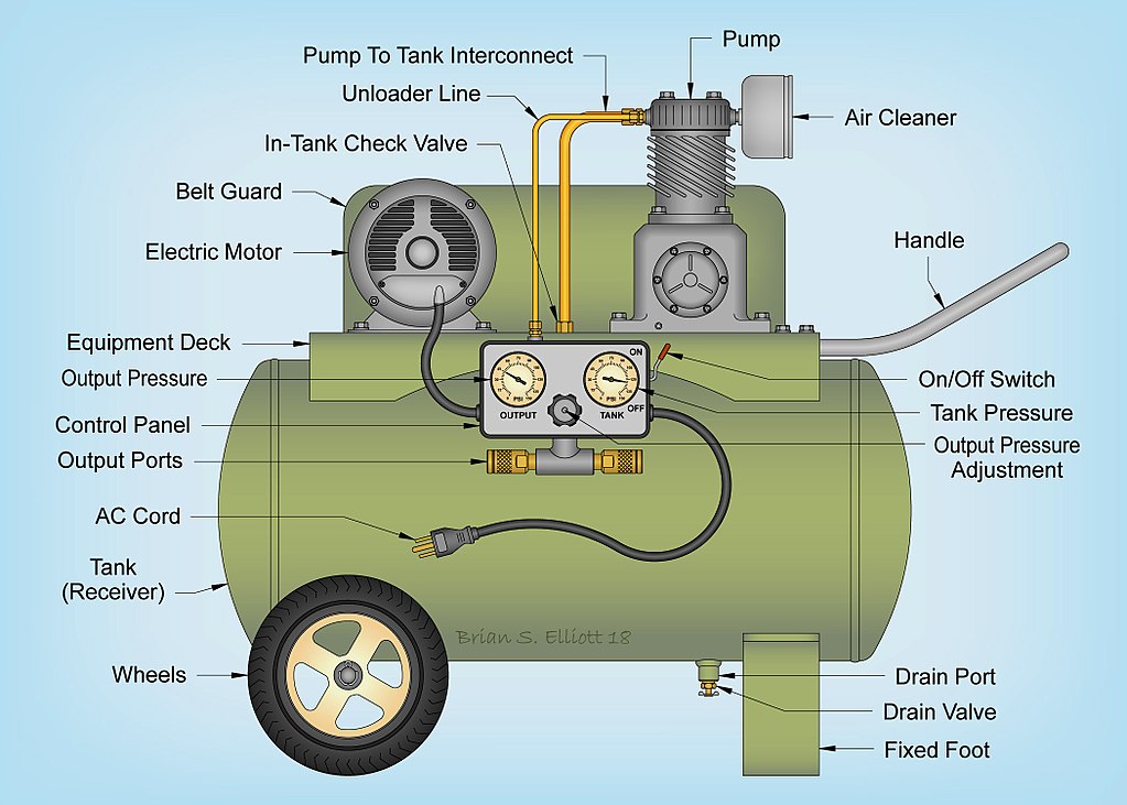 Best 12v Air Compressors