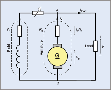 dc motor efficiency