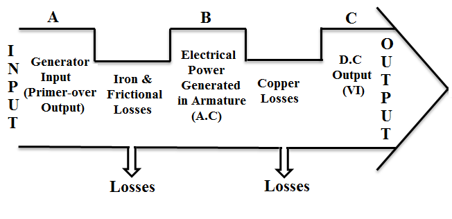 generator efficiency