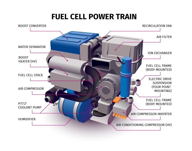 efficiency of fuel cell