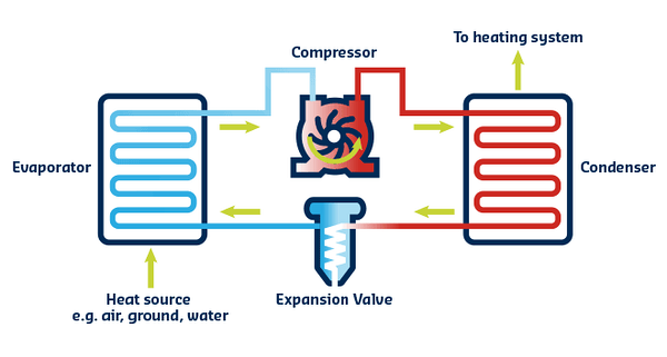 Difference Between Condenser and Evaporato