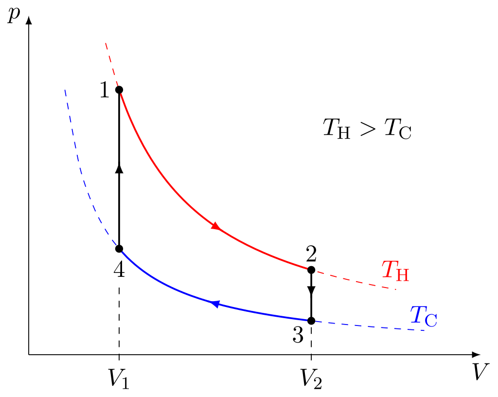 Efficiency of Stirling Engine