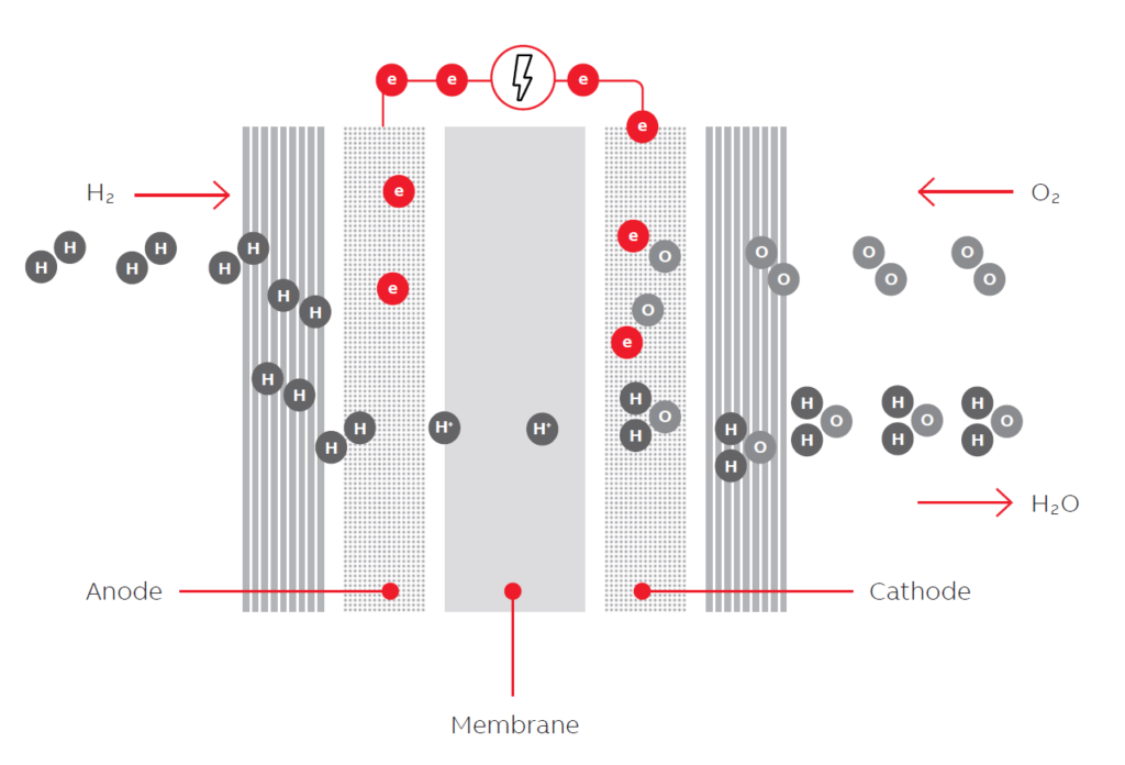 efficiency of fuel cell