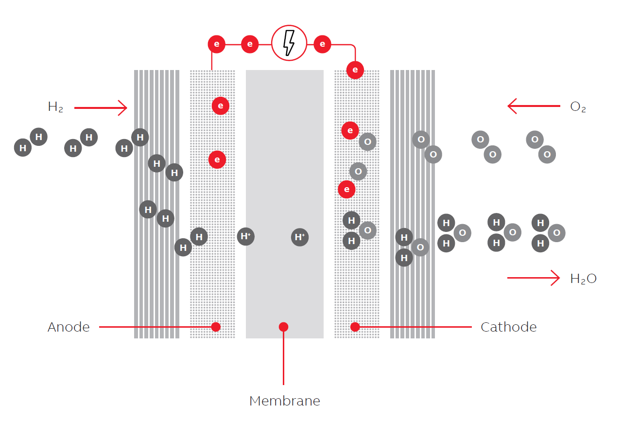 efficiency-of-fuel-cell