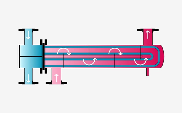 Difference Between Heat Exchanger and Condenser