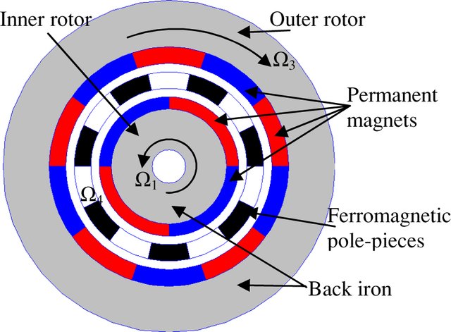 What is a Reduction Gearbox?