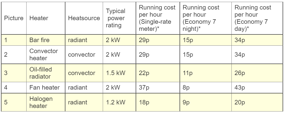 Energy Efficient Electric Heater