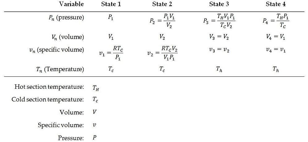 Efficiency of Stirling Engine