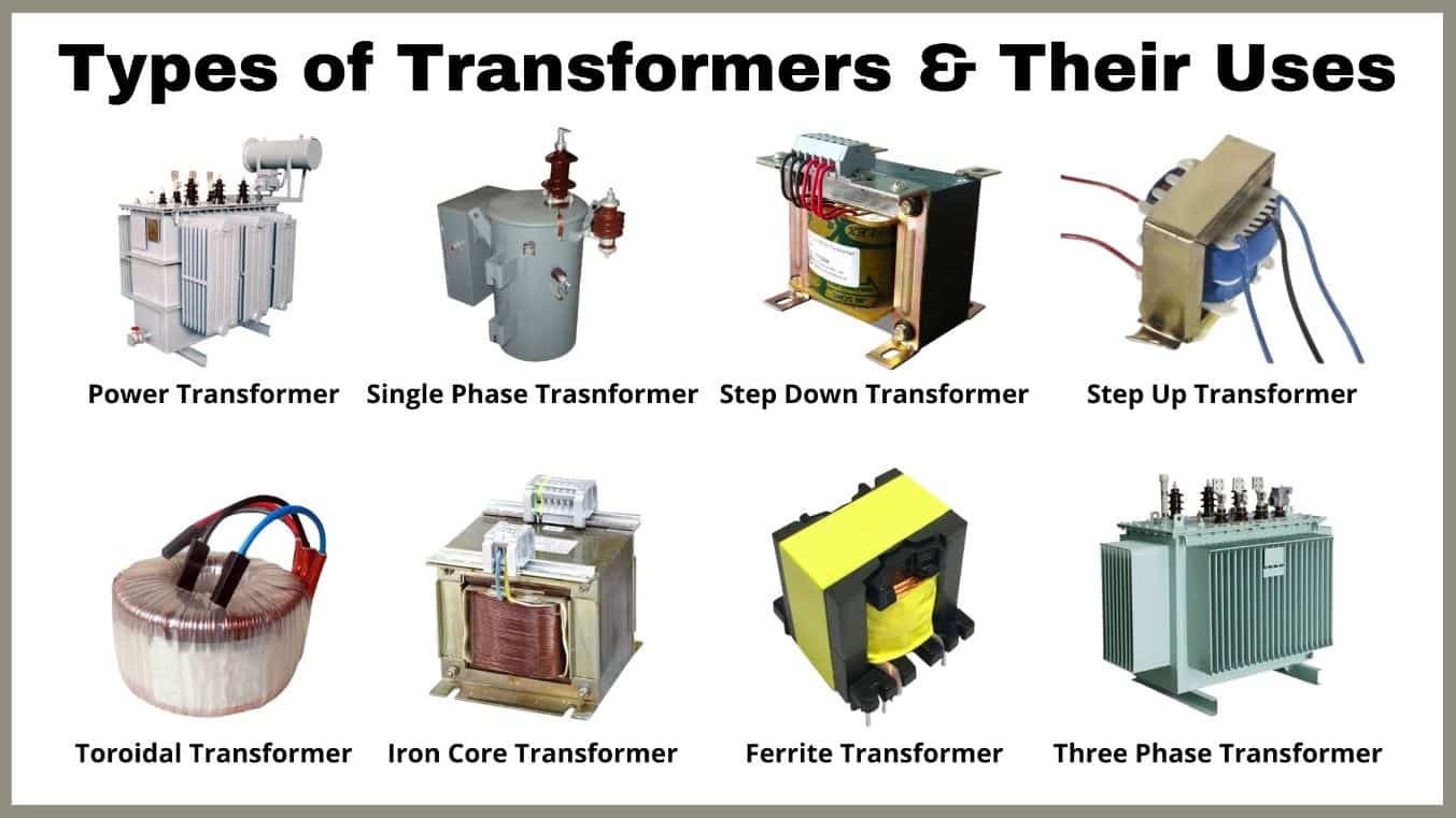 What Is the Efficiency of Transformer