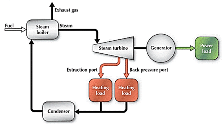 How do steam turbines work? - Explain that Stuff