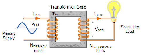 What Is the Efficiency of Transformer