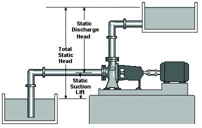 Pump Efficiency