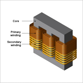 What Is the Efficiency of Transformer