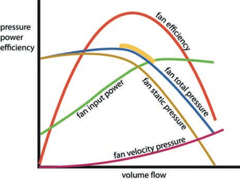 fan efficiency