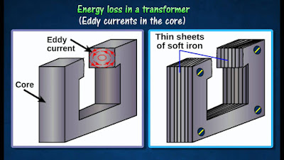 What Is the Efficiency of Transformer