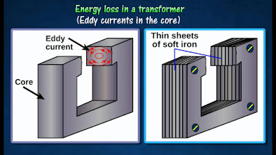 What Is the Efficiency of Transformer