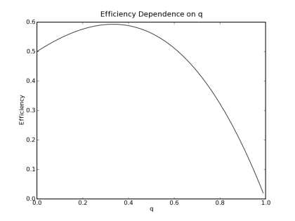 efficiency of wind turbines