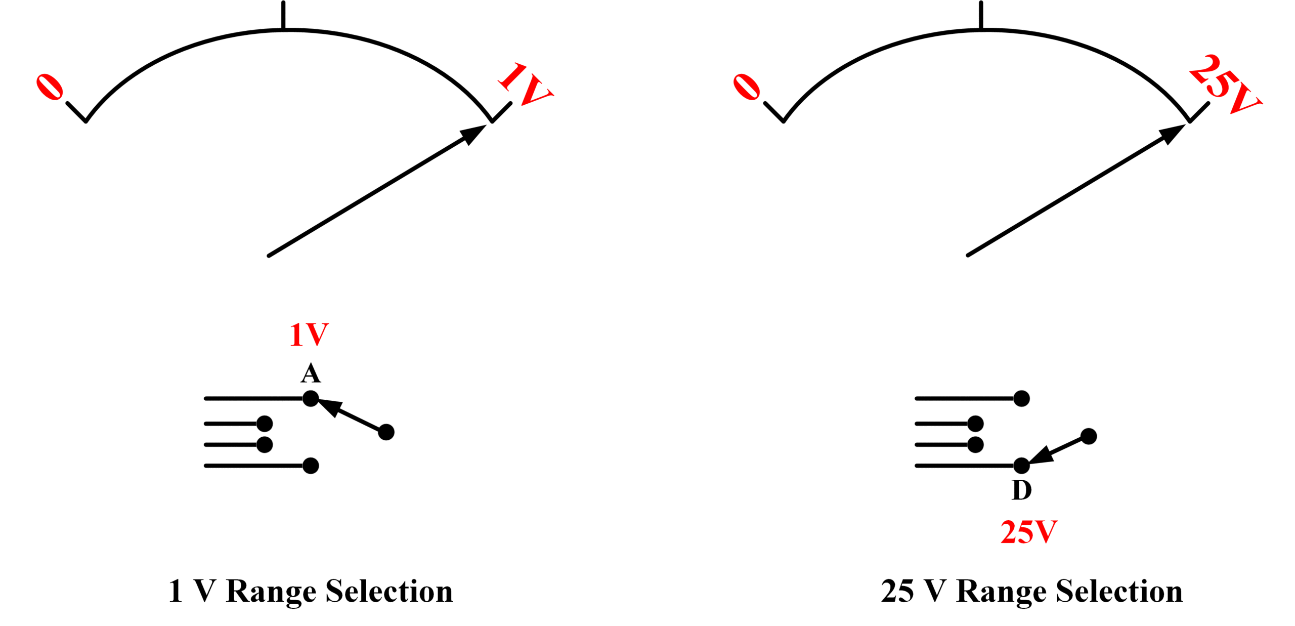 difference between potentiometer and voltmeter