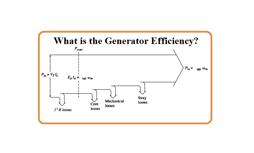 generator efficiency