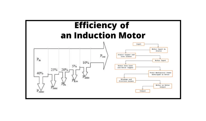 Efficiency of Induction Motor: Calculation & Equation | Linquip - Efficiency Of Induction Motor Calculation Equation