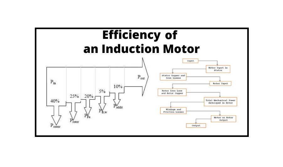 efficiency of induction motor