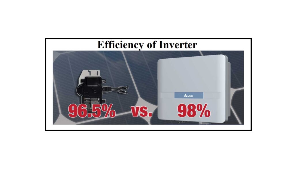 efficiency of inverter