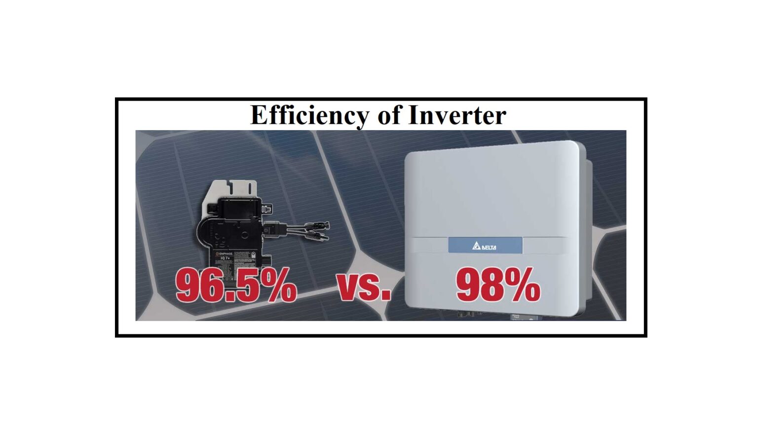 Efficiency of Inverter: Calculation & Equation Formula Guide | Linquip
