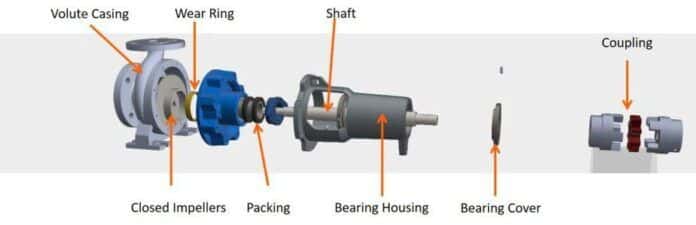 parts of centrifugal pumps