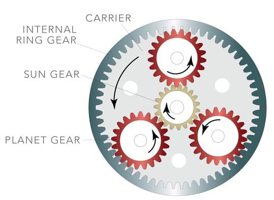 What is a Reduction Gearbox?