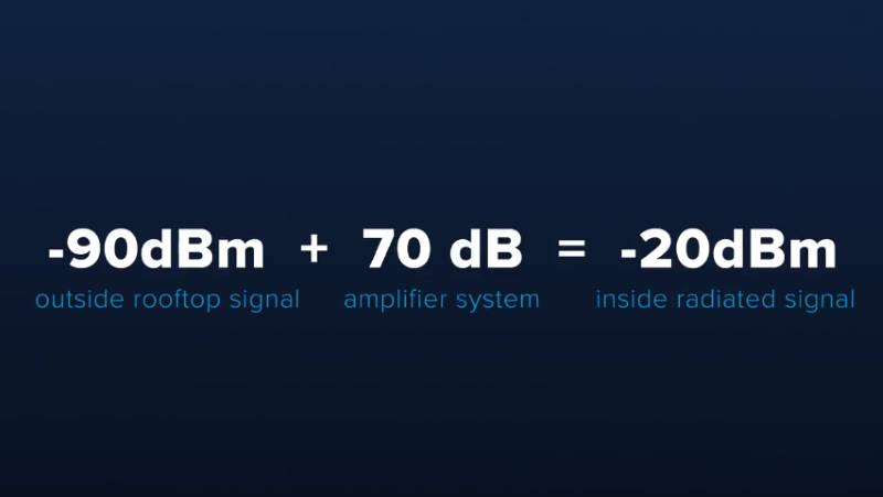 Difference Between dB and dBm