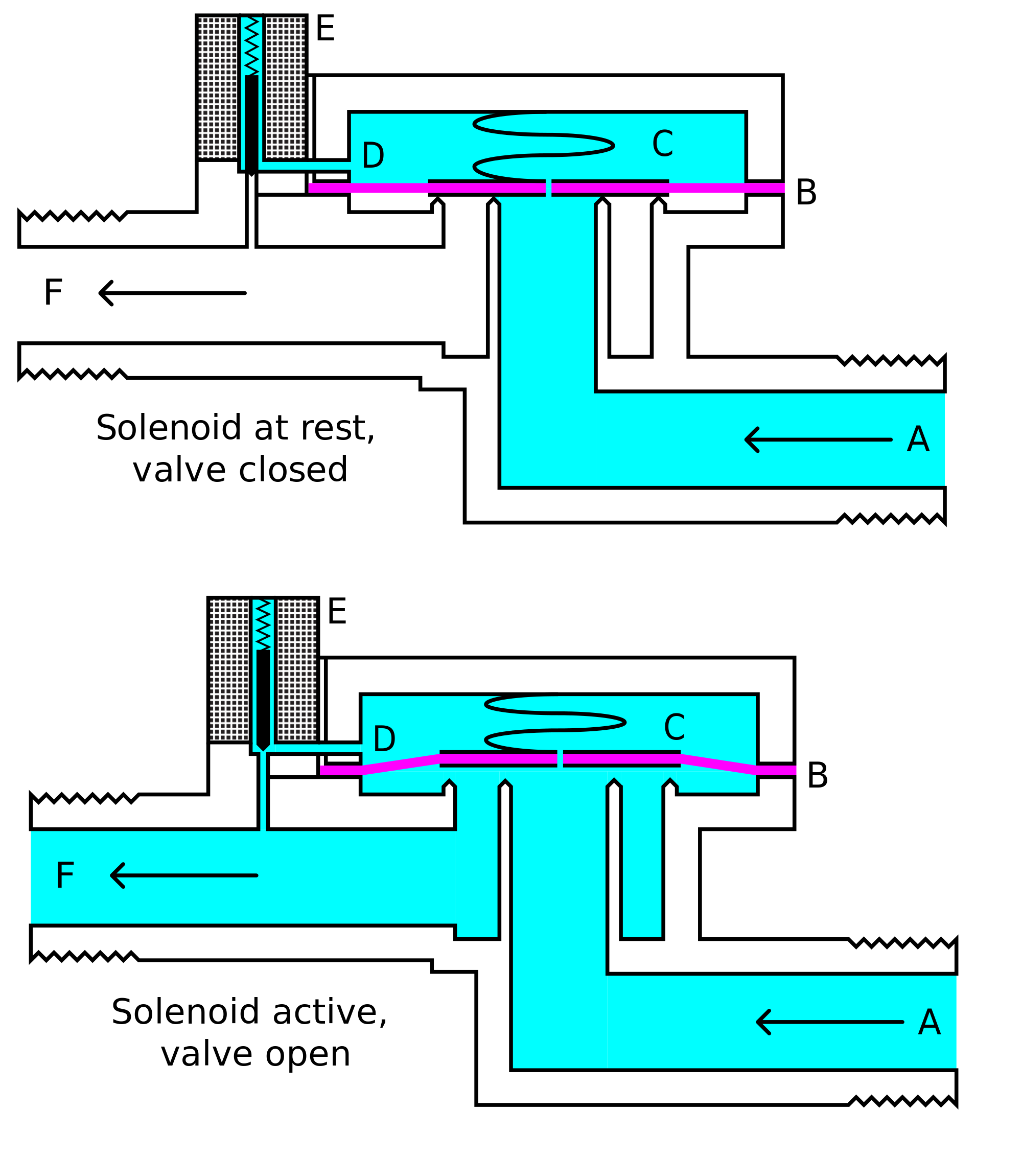 Solenoid Valves Working