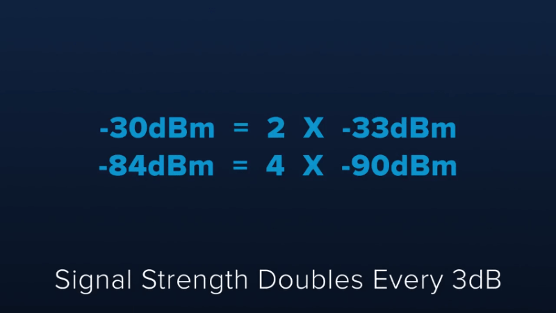 Difference Between dB and dBm