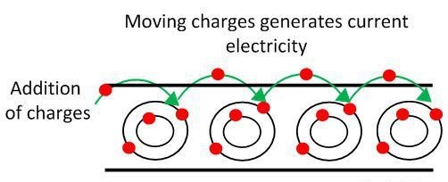 Difference Between Current and Static Electricity