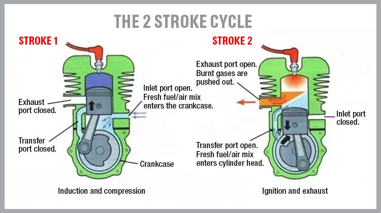 Difference Between 2 Stroke and 4 Stroke