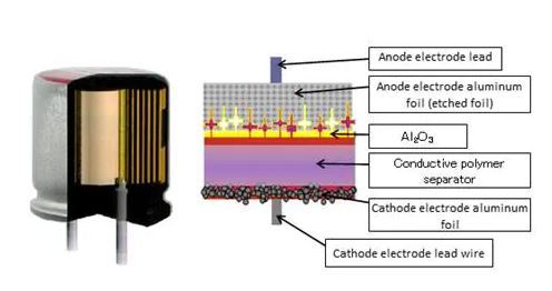 Electrolytic Capacitor Degradation Reference arrow.com polarized capacitor