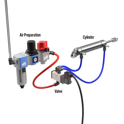 Difference Between Hydraulics and Pneumatics