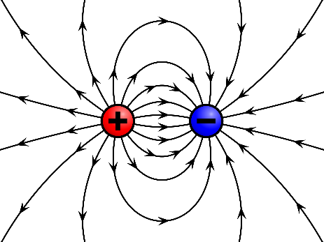 Difference between Electric and Magnetic Fields