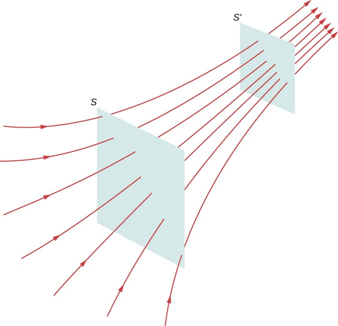 Difference between Electric and Magnetic Fields