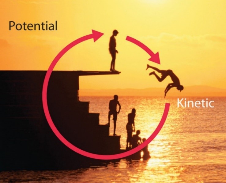 Difference between Kinetic Energy and Potential Energy