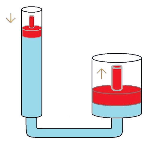 Difference Between Hydraulics and Pneumatics