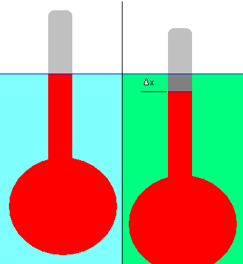 difference between density and relative density