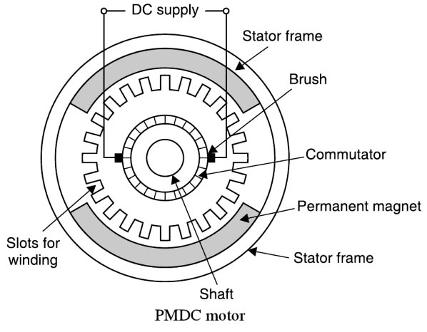 DC Motor Efficiency