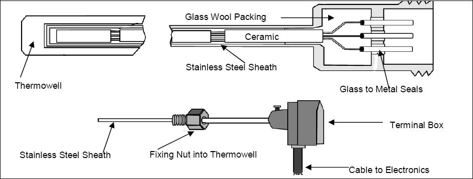 Difference Between Thermistor and RTD